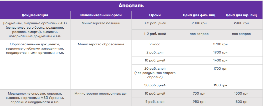 Цены на апостиль