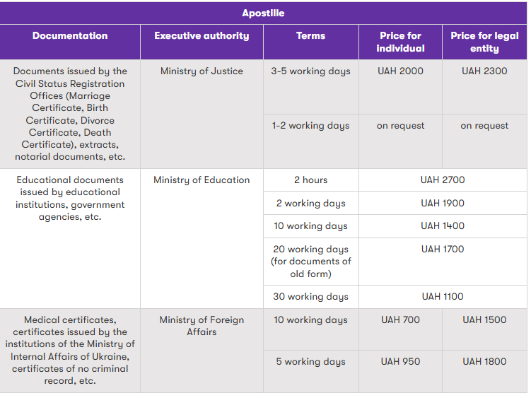 Prices for Apostille